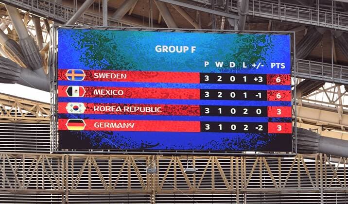 FIFA World Cup 2018 Preliminary Round Group F South Korea Germany 27 06 2018 The scoreboard in the Kazan stadium displays the group F table