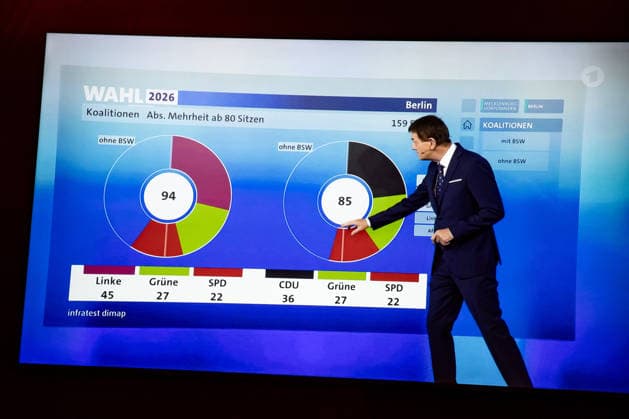 Announcement of the preliminary election results for the Berlin House of Representatives at the Festsaal Kreuzberg in Berlin on September 20, 2026. According to ARD’s preliminary projections, the Left Party is reported to have won the election with 24.5 percent of the vote. The Left Party wins the Berlin House of Representatives election.