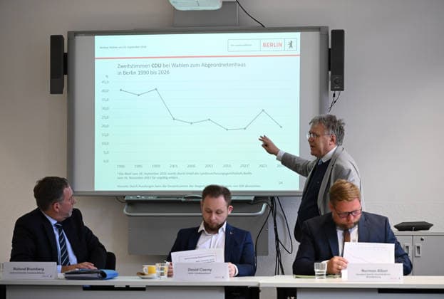 Press conference on the preliminary results of the 2026 Berlin elections BERLIN, GERMANY - SEPTEMBER 21: Berlin State Returning Officer Stephan Broechler, Deputy State Returning Officer Roland Brumberg, Head of the Office for Statistics Berlin-Brandenburg Norman Albat and Head of the State Electoral Office David Czerny take part at a press conference about the preliminary results of the 2026 Berlin elections for the House of Representatives in Berlin on September 21, 2026. Volodymyr Sindieiev Anadolu Berlin Germany. Editorial use only. Please get in touch for any other usage.  Copyright: x2026xAnadoluxVolodymyrxSindieievx