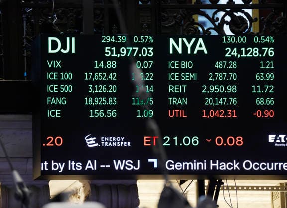 A board on the floor of the NYSE shows the DJIA up almost 300 points after the opening bell at the New York Stock Exchange on Wall Street on Monday, September 21, 2026 in New York City. The NYSE welcomed officials and guests of the United States Department of State and United States Secretary of State Marco Rubio to recognize the 81st Session of the United Nations General Assembly.  NYP20260921111 JOHNxANGELILLO
