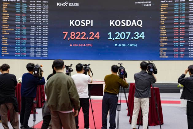 South Korea, KOSPI climbs to all-time high