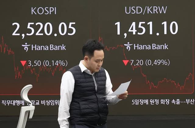 KOSPI falls KOSPI falls A financial data screen in the dealing room of Hana Bank in Seoul on Jan. 20, 2025, shows the benchmark Korea Composite Stock Price Index having fallen 3.50 points, or 0.14 percent, to close at 2,520.05. South Korean stocks closed marginally lower as the upcoming inauguration of new U.S. President Donald Trump weighed on investor sentiment here. (Yonhap) 2025-01-20 15:55:06 < 1980-2025 YONHAPNEWS AGENCY. .> ¼¿ïƯº°½Ã EDITORIAL USE ONLY Copyright: xx PYH2025012014770031500 YonhapxNewsx yonphotos237472