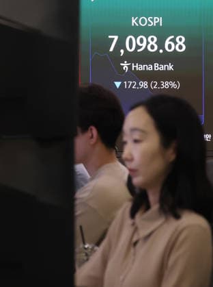 KOSPI falls KOSPI falls A financial data screen in the dealing room of Hana Bank in Seoul on May 20, 2026, shows the benchmark Korea Composite Stock Price Index having fallen 2.38 percent from the previous session to an intraday low of 7,098.68 in early trading. South Korean stocks opened lower as investors tracked overnight losses on Wall Street caused by rising bond yields amid inflation woes. (Yonhap) 2026-05-20 09:44:05 < 1980-2026 YONHAPNEWS AGENCY. .> ¼­¿ïÆ¯º°½Ã EDITORIAL USE ONLY  Copyright: xx PYH2026052003330031500 YonhapxNewsx yonphotos252426