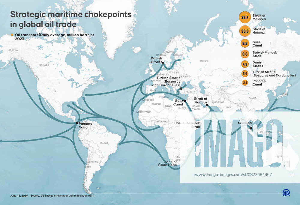 Strategic maritime chokepoints in global oil trade ISTANBUL, TURKIYE - JUNE 18: An infographic titled Strategic maritime chokepoints in global oil trade created in Istanbul, Turkiye on June 18, 2025. Muhammed Ali Yigit Anadolu Istanbul Turkey. Editorial use only. Please get in touch for any other usage.