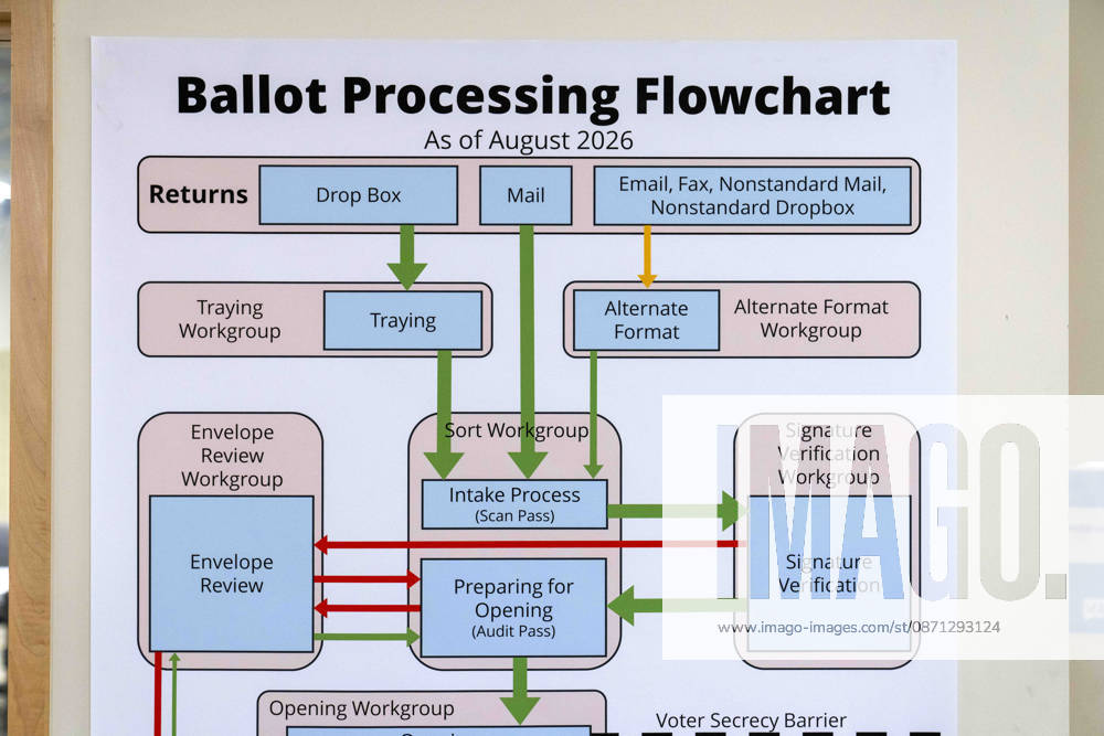 A ballot processing flowchart hangs on a wall in a secure room during the 2026 mid-term election ballot counting process at the King County Elections office in Renton, Washington, USA, on Thu., Oct. 29, 2026. Approximately 98% of votes cast in Washington state are mail-in ballots. Renton USA - ZUMAb344 20261029_znp_b344_028