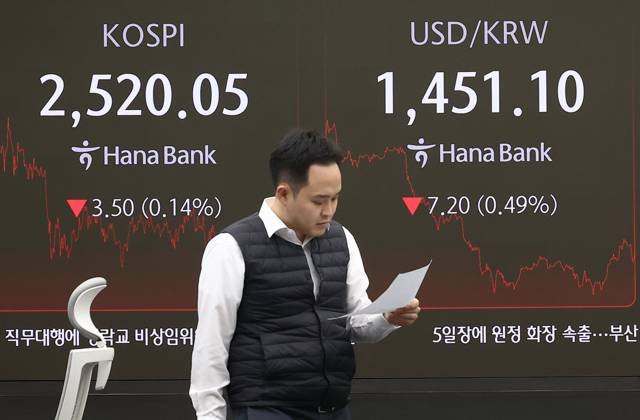 KOSPI falls KOSPI falls A financial data screen in the dealing room of Hana Bank in Seoul on Jan. 20, 2025, shows the benchmark Korea Composite Stock Price Index having fallen 3.50 points, or 0.14 percent, to close at 2,520.05. South Korean stocks closed marginally lower as the upcoming inauguration of new U.S. President Donald Trump weighed on investor sentiment here. (Yonhap) 2025-01-20 15:55:06 < 1980-2025 YONHAPNEWS AGENCY. .> ¼¿ïƯº°½Ã EDITORIAL USE ONLY Copyright: xx PYH2025012014770031500 YonhapxNewsx yonphotos237472