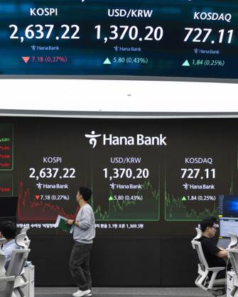 KOSPI falls KOSPI falls A financial data screen in the dealing room of Hana Bank in Seoul on May 27, 2025, shows the benchmark Korea Composite Stock Price Index having fallen 7.18 points, or 0.27 percent, to close at 2,637.22. South Korean stocks finished lower as investors moved to lock in profits from recent gains amid lingering concerns about the United States tariff scheme. (Yonhap) 2025-05-27 16:26:27 < 1980-2025 YONHAPNEWS AGENCY. .> ¼¿ïƯº°½Ã EDITORIAL USE ONLY Copyright: xx PYH2025052717220031500 YonhapxNewsx yonphotos241515