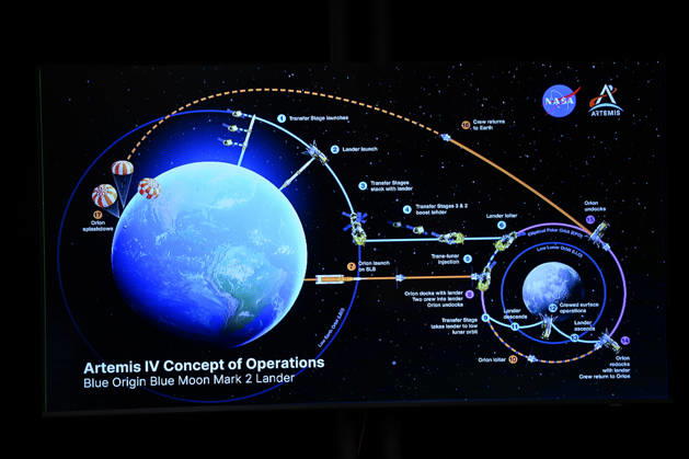 Tentative plans outlining the Artemis IV mission are displayed during a press conference at the Kennedy Space Center on Friday October 23, 2026. NASA is providing an update on the acceleration of the Artemis Program as they continue to prepare for returning crewed missions to the moon.  KSP202610230016 JOExMARINO
